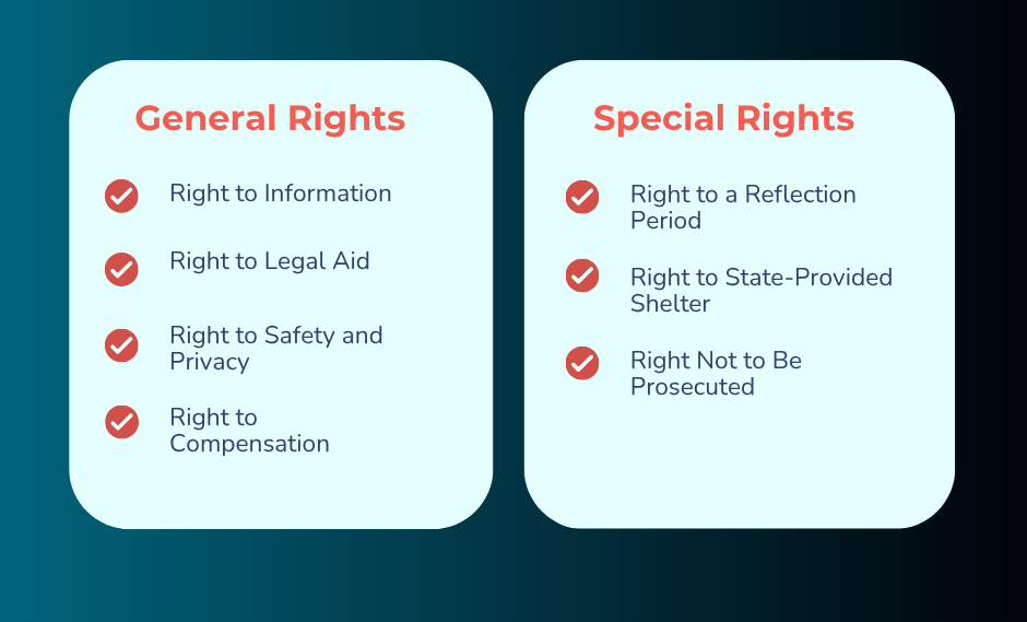 description of the rights of victims of human trafficking
